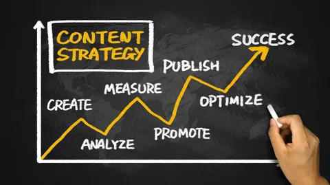 content marketing Dubai