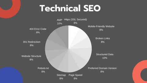 Best technical seo company Dubai