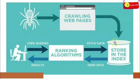 web accessbility 9 impartance web accessbility