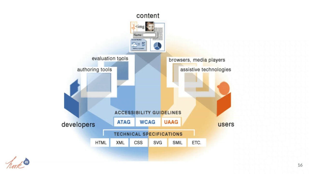 web accessbility5 web accessbility
